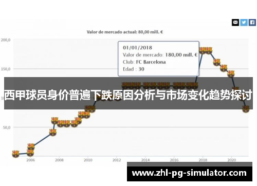西甲球员身价普遍下跌原因分析与市场变化趋势探讨 西甲球员身价普遍下跌原因分析与市场变化趋势探讨