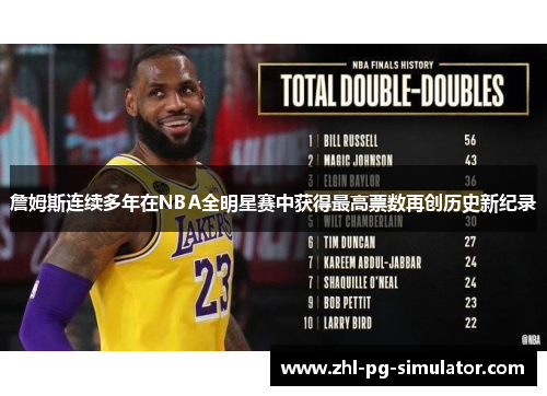 詹姆斯连续多年在NBA全明星赛中获得最高票数再创历史新纪录 詹姆斯连续多年在NBA全明星赛中获得最高票数再创历史新纪录